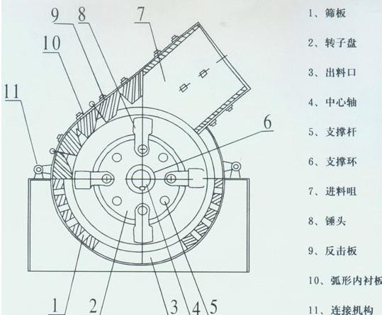 锤式破碎机结构特点