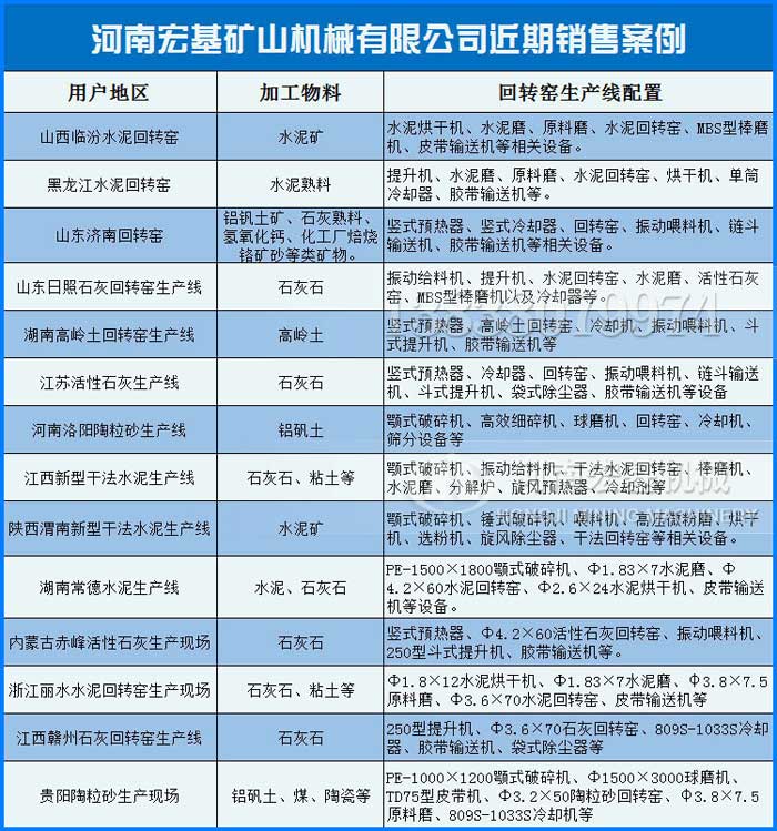 找价格低的石灰旋窑厂家,日产600吨产量多少钱